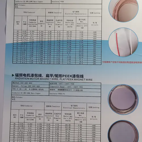 Thermocouple Extension Cable